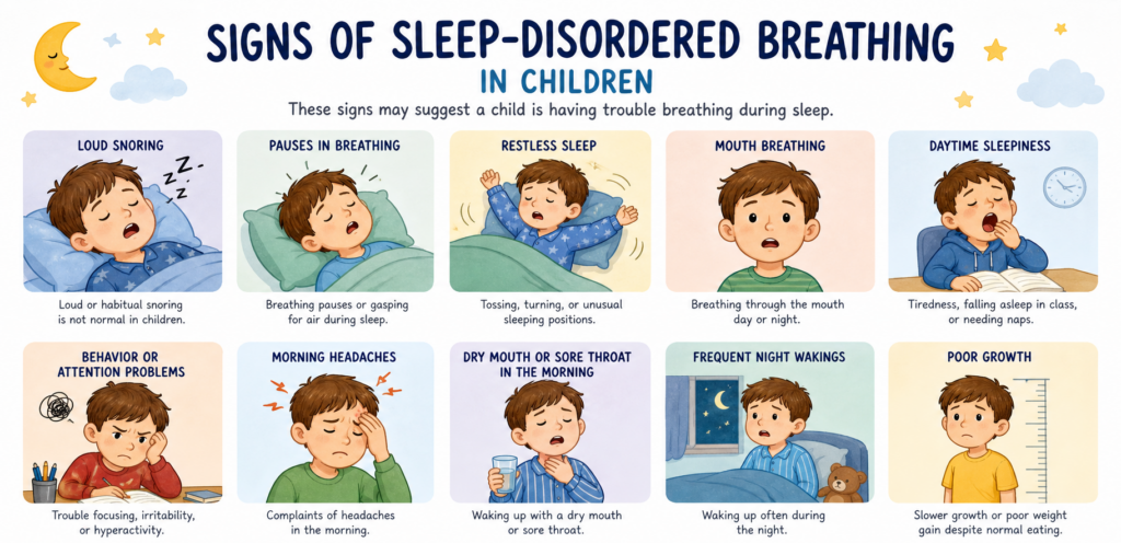 Signs of Sleep-Disordered Breathing in Kids